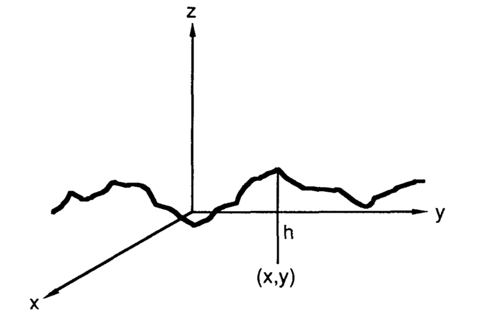 surface representation 1